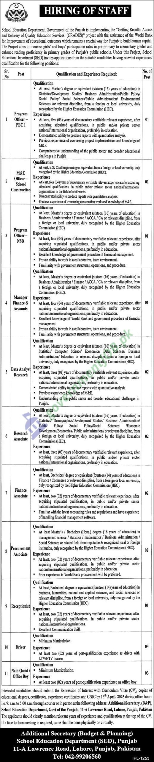 School Education Department Punjab Jobs 2025 - Program Officer, Manager Finance, Data Analyst, Research Associate