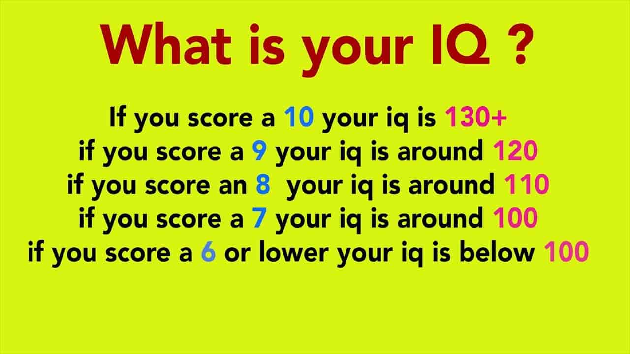 Academia Disciplina Restringir IQ Questions online Intelligence Test - Free IQ Test With Instant Results &  Quizzes GovernmentJOB.pk
