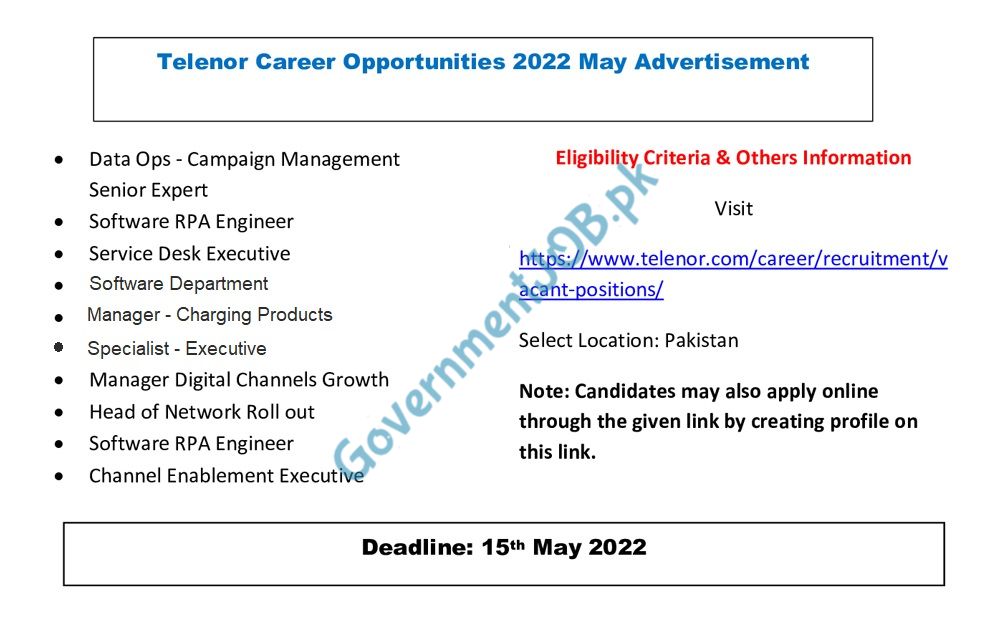 Telenor Pakistan Jobs 2022 