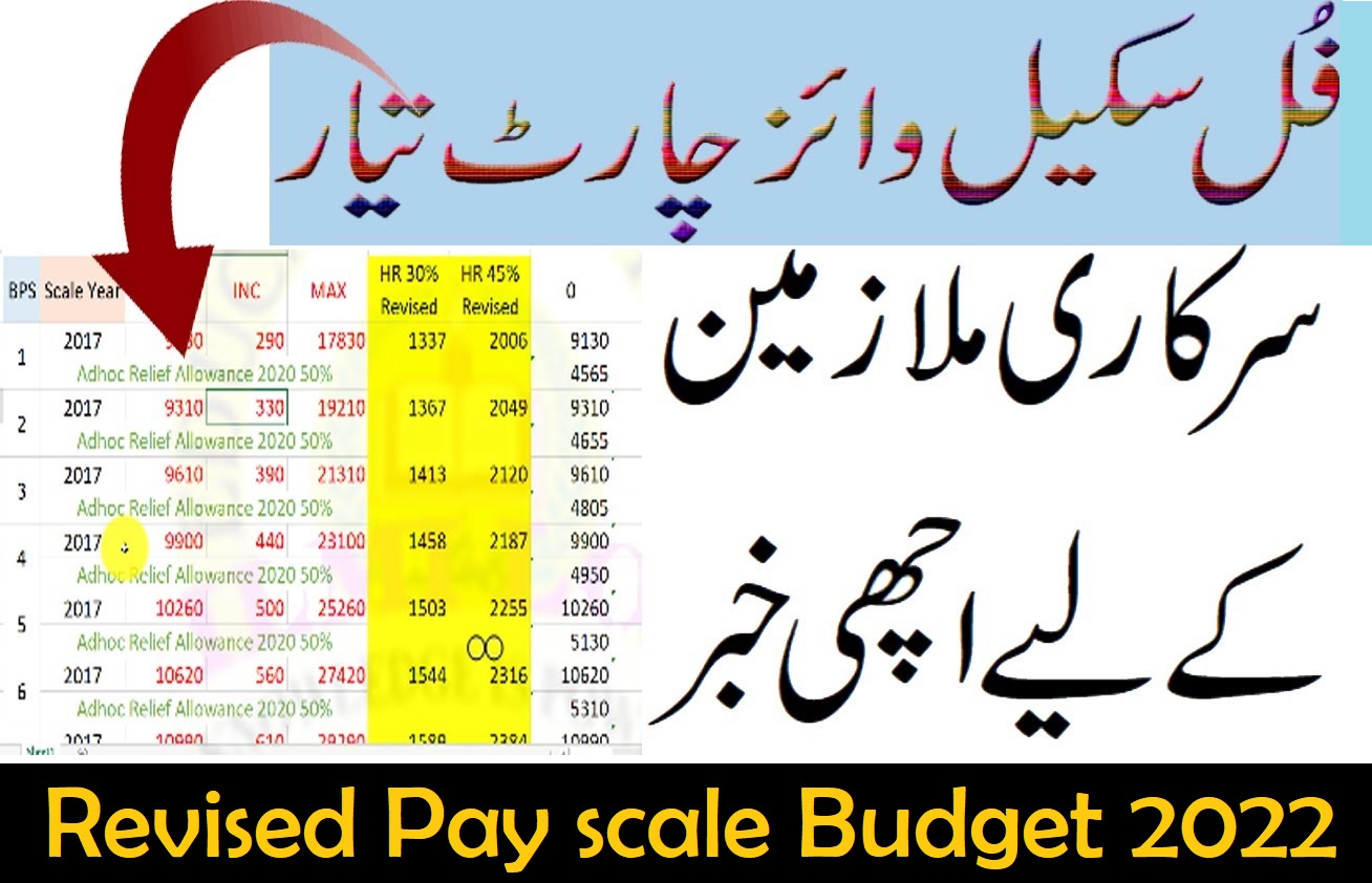 Revised Pay Scale 2022 Pay Scale Chart in Pakistan » Government Jobs