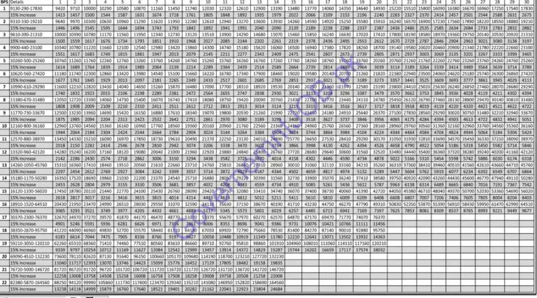 revised-pay-scale-2022-pay-scale-chart-in-pakistan-governmentjob-pk