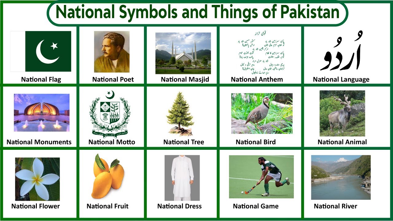 List of National Symbols of Pakistan - قومی نشانیاں