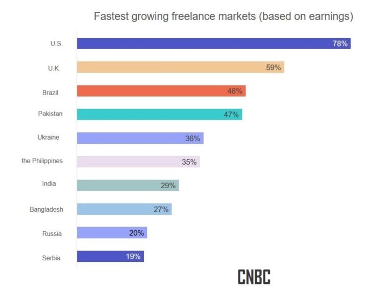 Freelancing Definition What Does Freelance Mean?