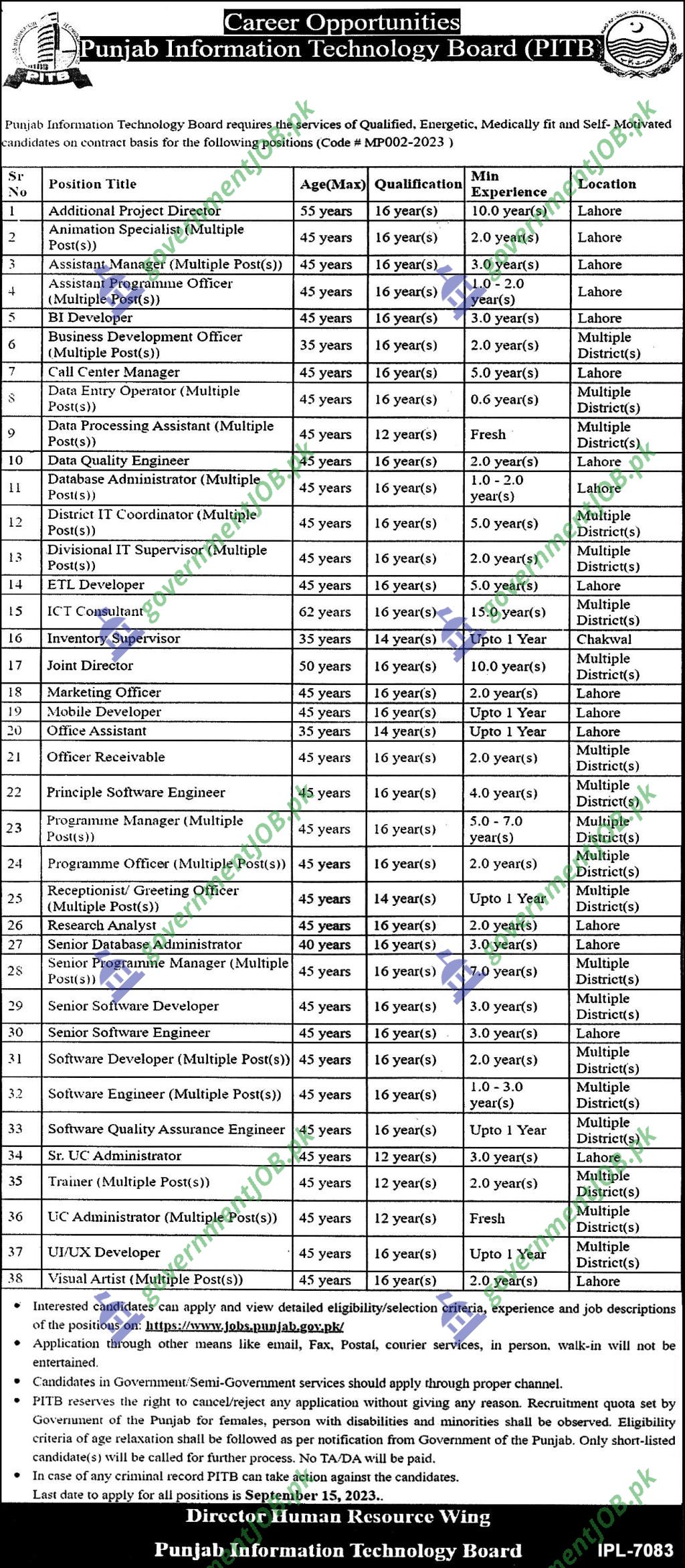 Punjab Information Technology Board (PITB) Jobs 2023