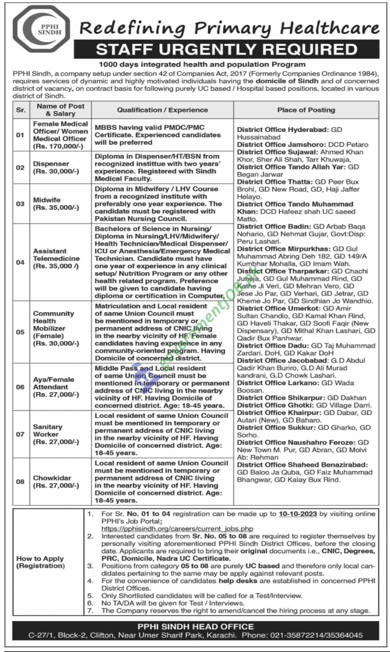 PPHI) Sindh Jobs 2023