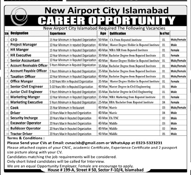 Islamabad New Airport City Jobs 2023