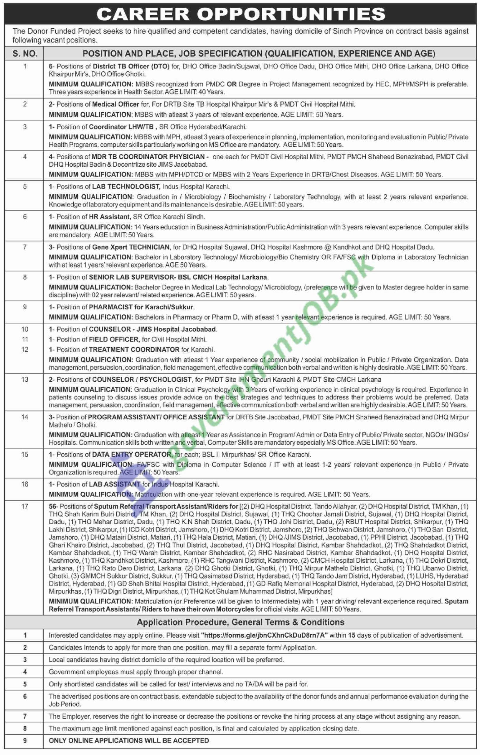 Donor Funded Project Health Jobs in Sindh 2023