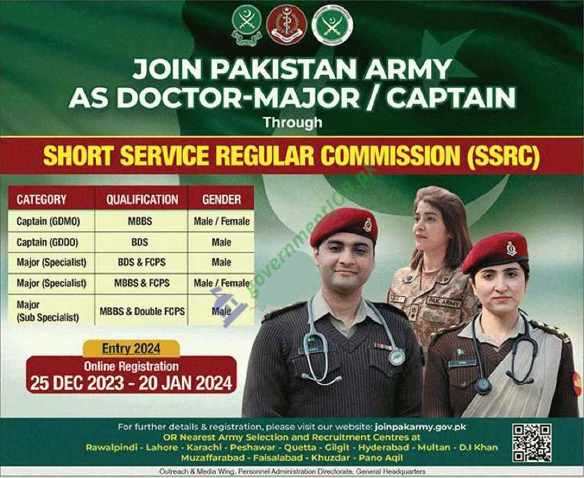 Join Pak Army as Doctors - Major/Captain