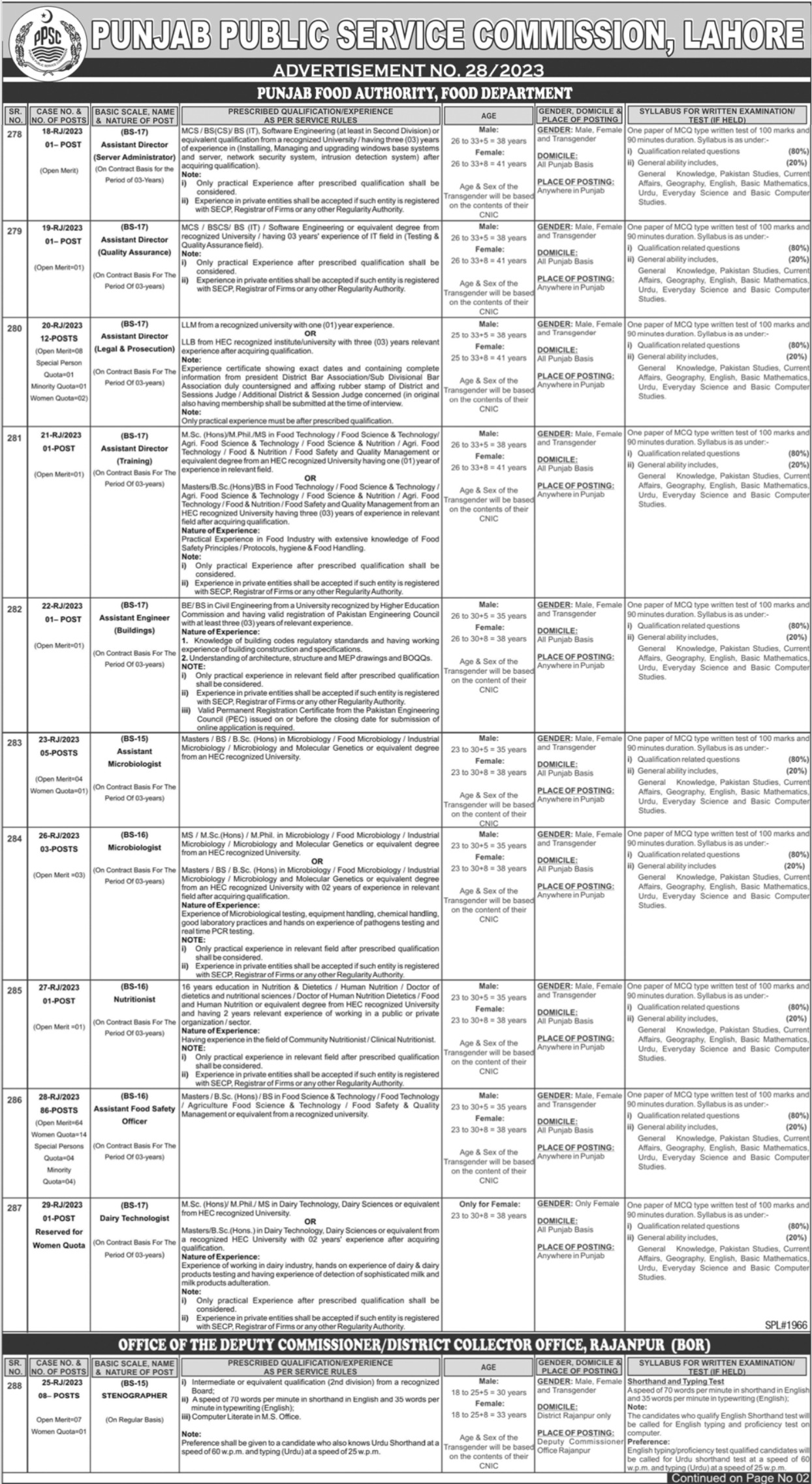 Latest Punjab Public Service Commission PPSC Management Posts Lahore 2023
