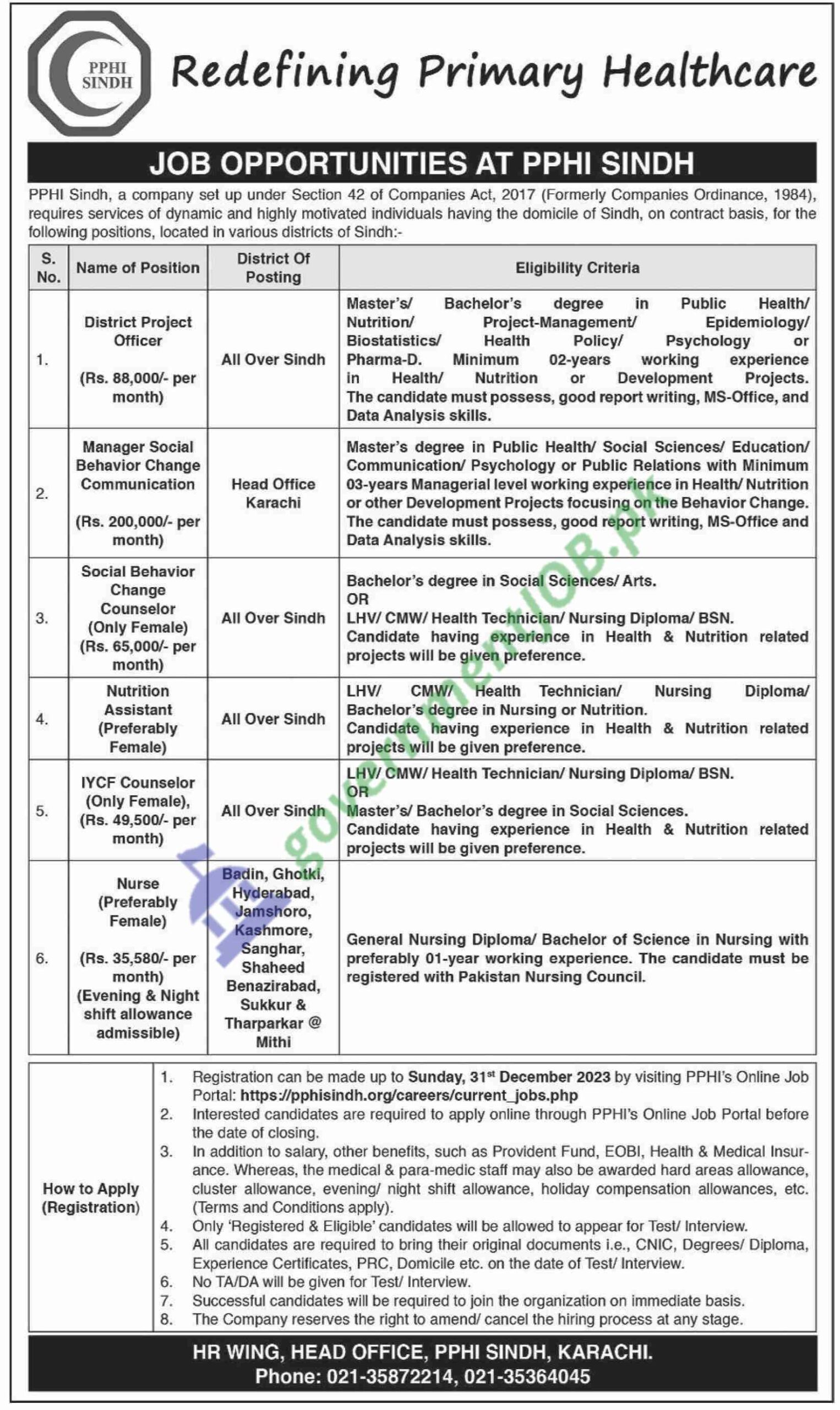 PPHI Sindh Job Opportunities 2023 - Redefining Primary Healthcare Sindh