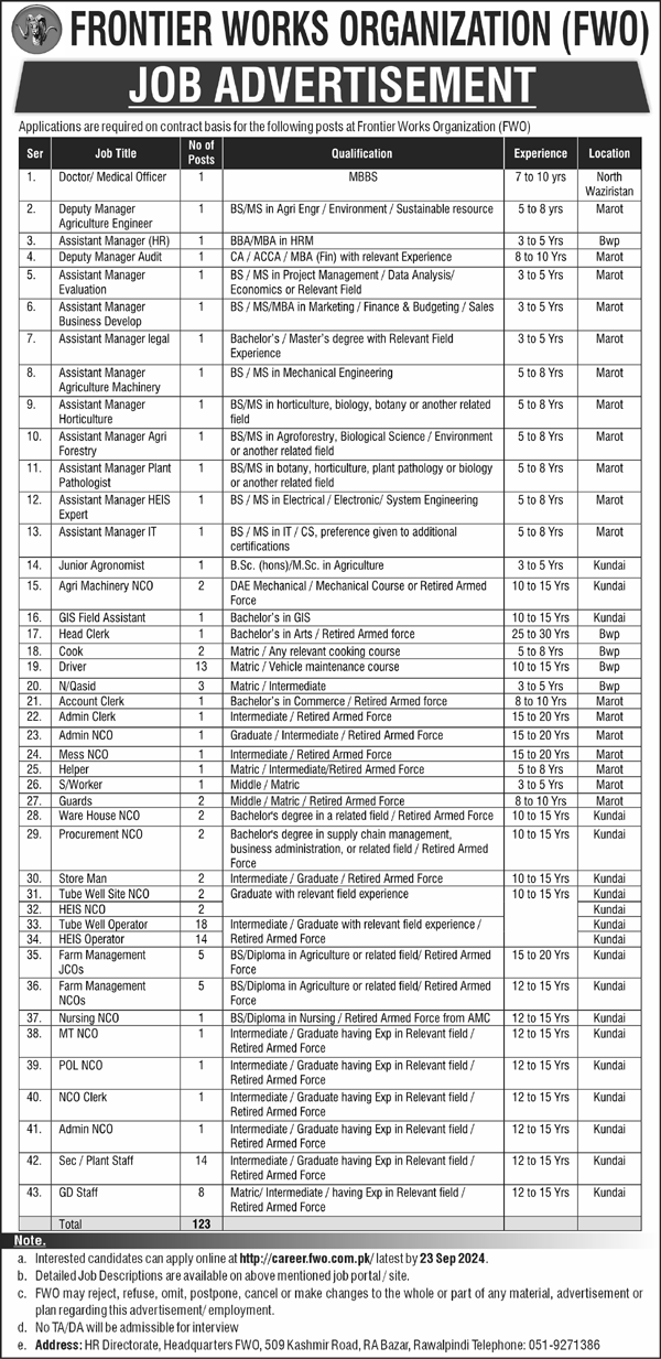 FWO Jobs 2024