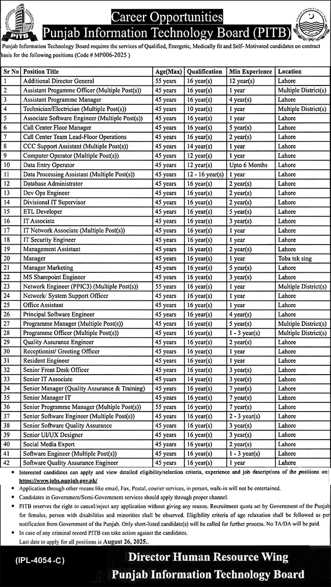 Punjab Information Technology Board (PITB) – Multiple Job Vacancies 2025