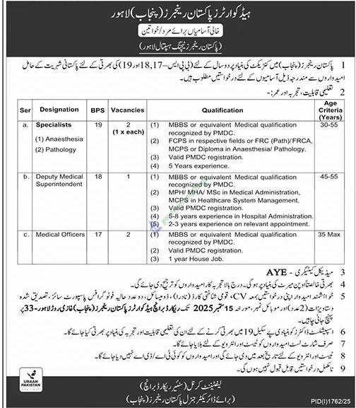 Pakistan Rangers (Punjab), Lahore Jobs 2025 - Specialists, Deputy Medical Superintendent & Medical Officers