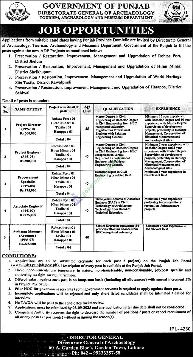 Government of Punjab – Directorate General of Archaeology Jobs 2025