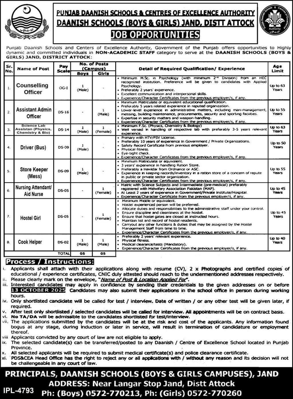 Punjab Daanish Schools (Boys & Girls) Jand, District Attock — Non-Academic Staff Jobs 2025