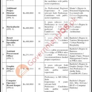 Assistant Procurement Officer Job Advertisement