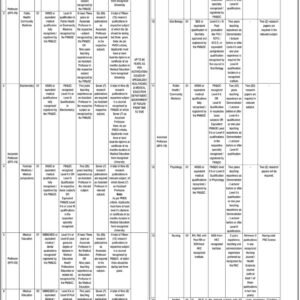 Associate Professor (Biochemistry) Job Advertisement