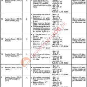 Assistant Grade-II (SG-05) Human Resource (HR) Job Advertisement