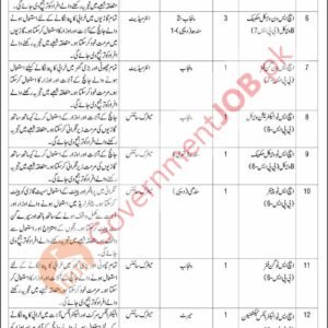 Draftsman (BPS-11) Job Advertisement