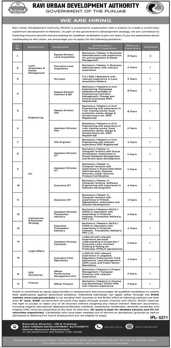 Ravi Urban Development Authority RUDA Jobs 2026 | Punjab Govt Project Base careers Apply Online