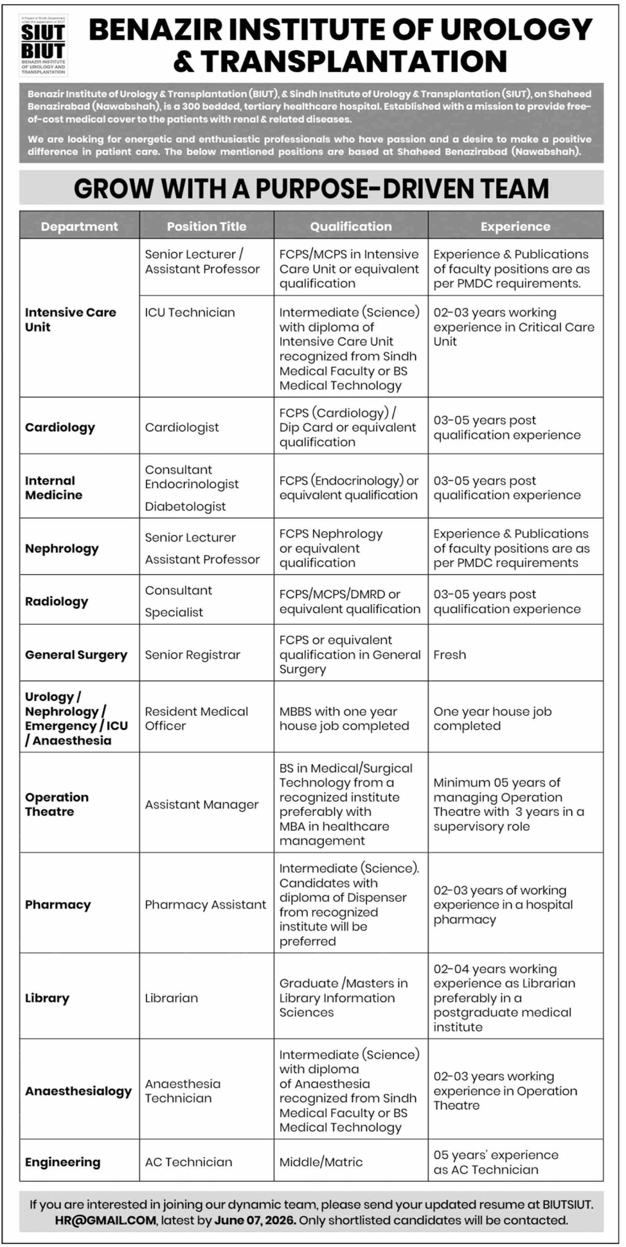 Benazir Institute of Urology & Transplantation BIUT Jobs 2026